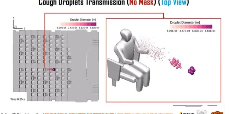 Une nouvelle simulation numérique démontre l’efficacité du masque dans les lieux clos