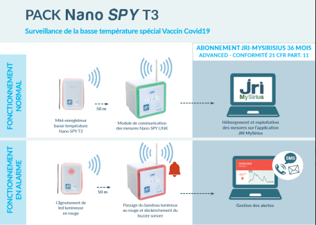 Covid-19 : une solution clé en mains pour surveiller le stockage du vaccin