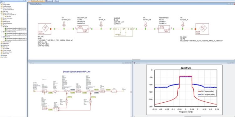 Simulation et test d’un circuit RF